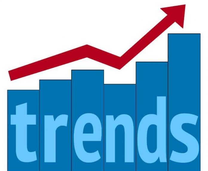 retail industry trends
