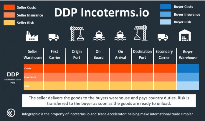 What Is DAP Incoterms And How Does It Work